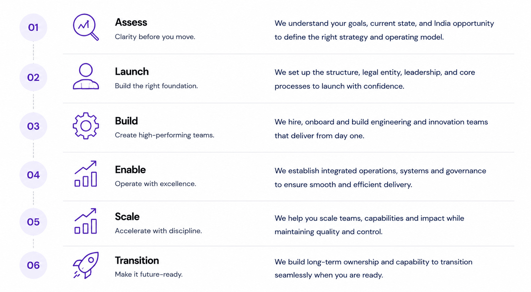 APPROACH FRAMEWORK